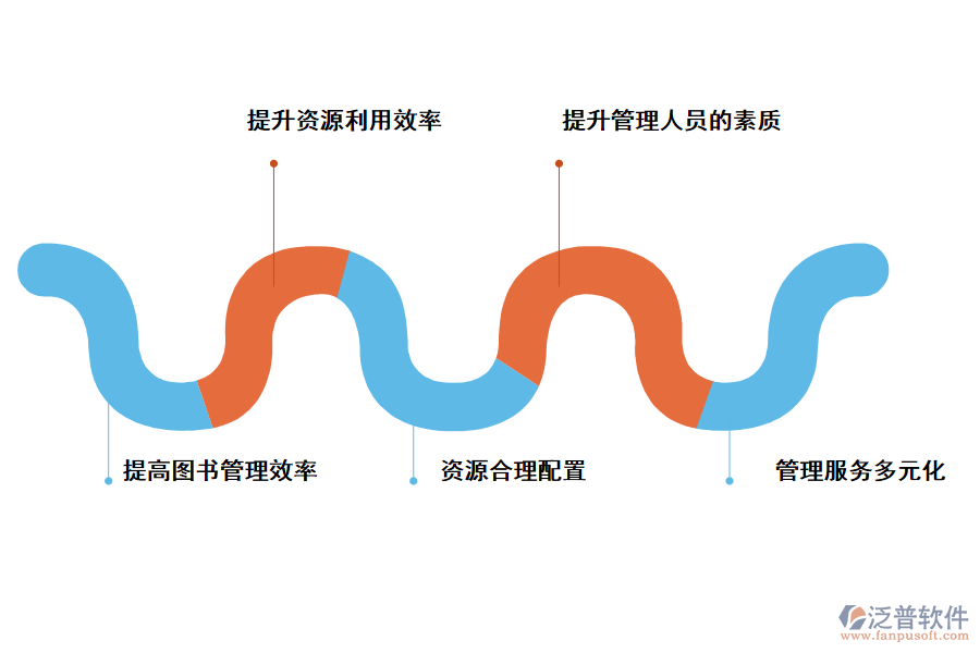 泛普軟件圖書進(jìn)銷存管理系統(tǒng)的價值