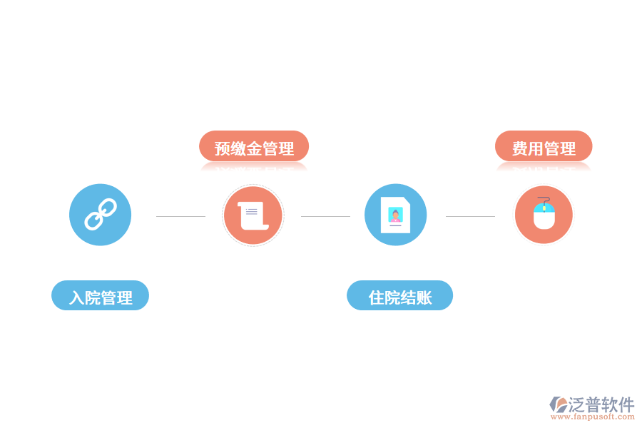 醫(yī)院住院收費系統(tǒng)的價值.png