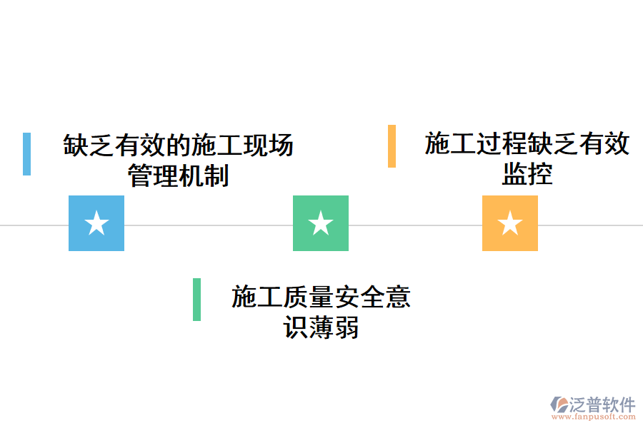 市政工程施工現(xiàn)場管理過程中存在很多的風險因素及問題.png