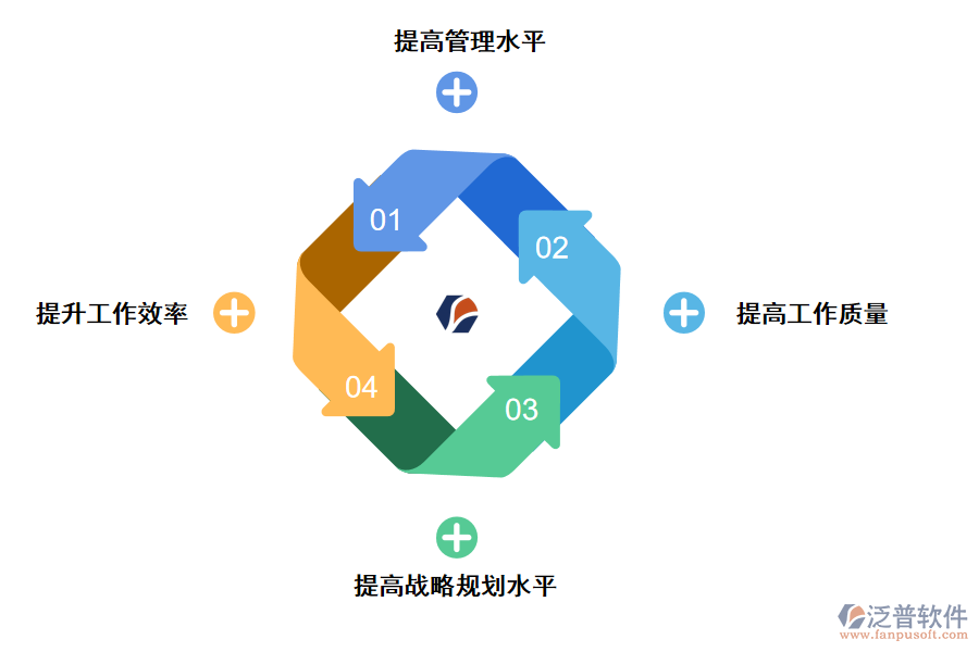 泛普軟件工程設(shè)計出圖管理軟件的作用