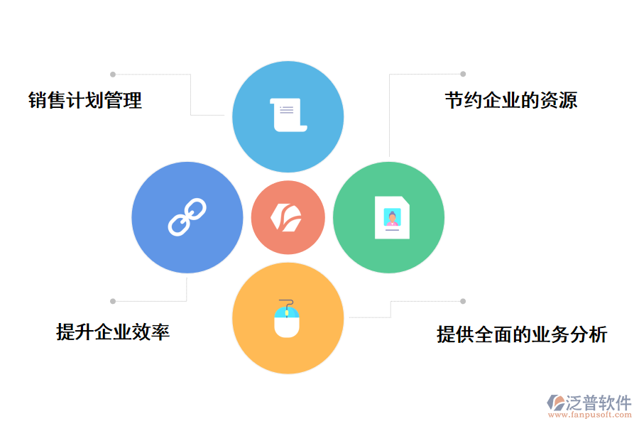 泛普軟件進(jìn)銷(xiāo)存管理軟件的好處