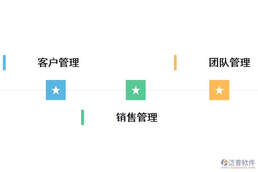 泛普CRM<a href=http://www.keekorok-lodge.com/crm/ target=_blank class=infotextkey>客戶管理系統(tǒng)</a>銷售流程管理