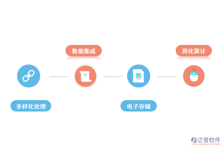 財務管理系統(tǒng)發(fā)展特點.png