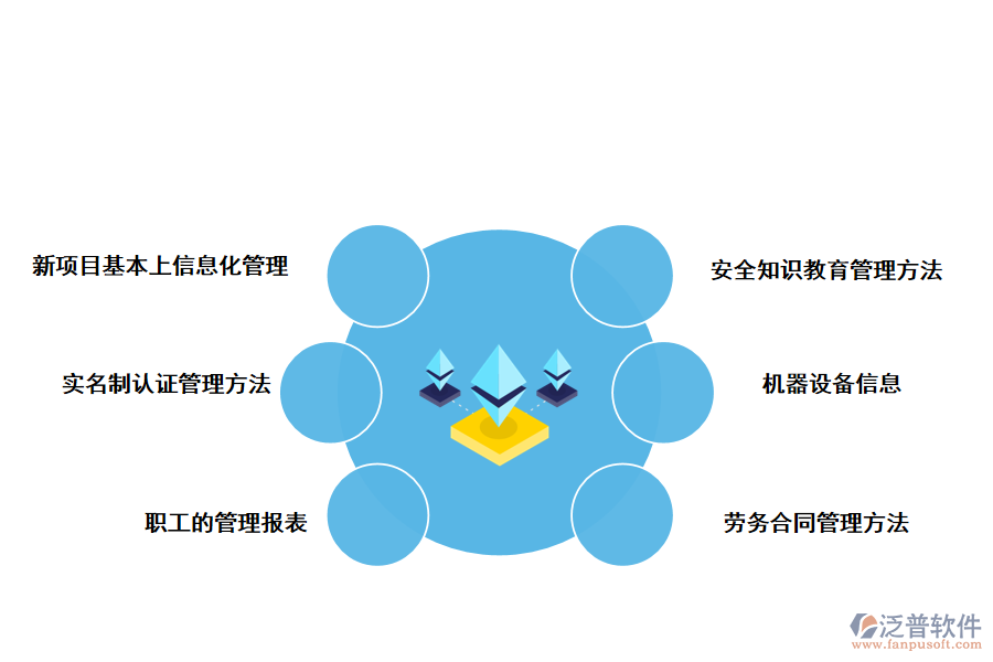 泛普軟件工程建筑項(xiàng)目管理系統(tǒng)針對(duì)施工工地勞務(wù)公司職工管理方法的解決方法