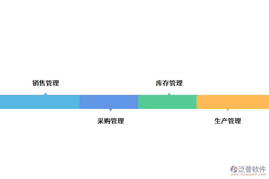 機(jī)械行業(yè)管理痛點.png