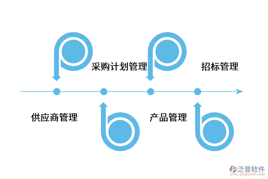 采購管理系統(tǒng)的應用價值.png