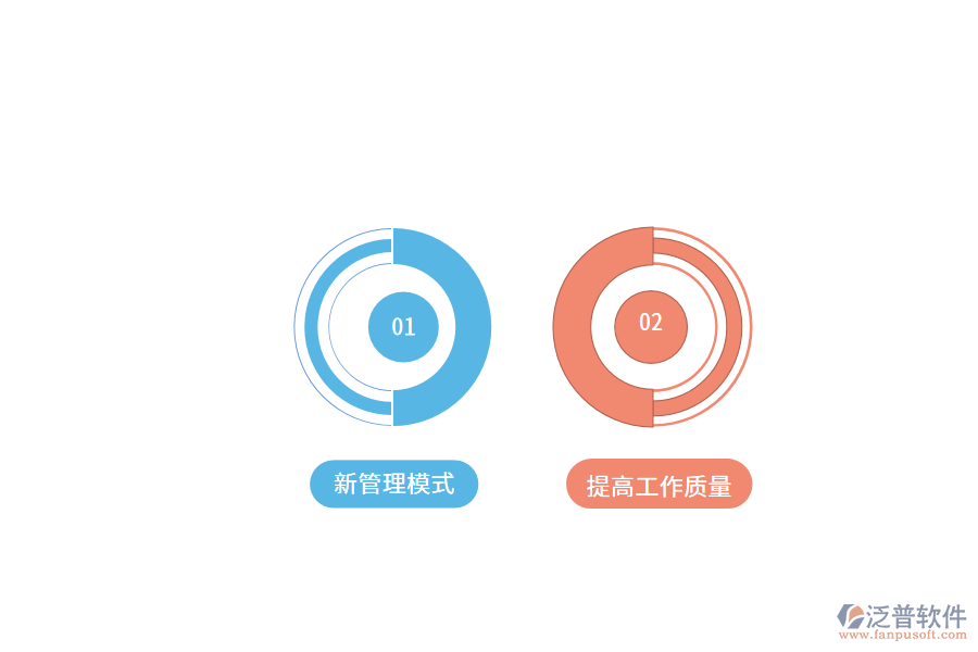 如何使用車(chē)間管理軟件.png