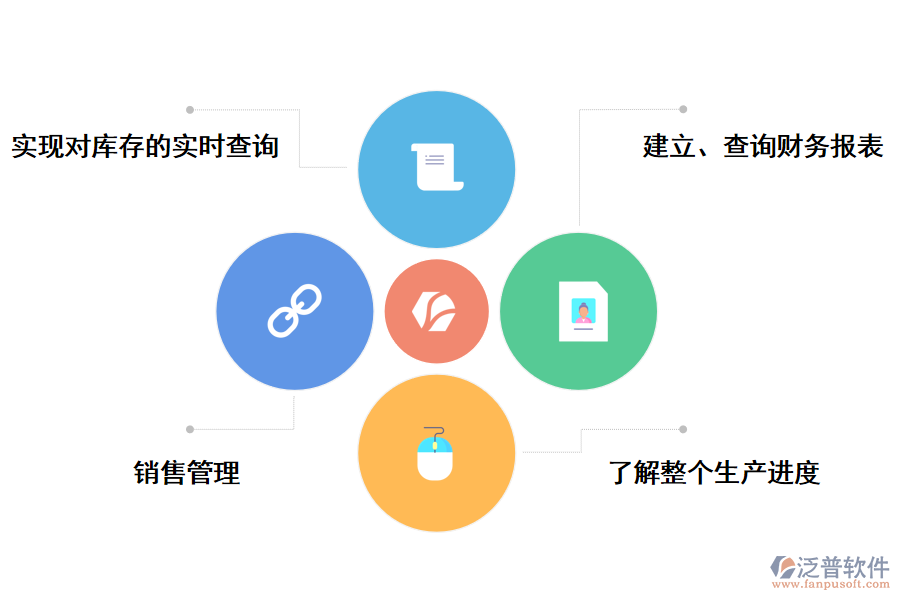 泛普軟件<a href=http://www.keekorok-lodge.com/fanpuerp/ target=_blank class=infotextkey><a href=http://www.keekorok-lodge.com/fanpuerp/ target=_blank class=infotextkey>erp系統(tǒng)</a></a>的好處