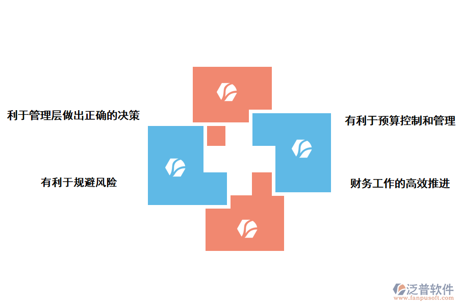 工程項(xiàng)目采購(gòu)管理的重要作用