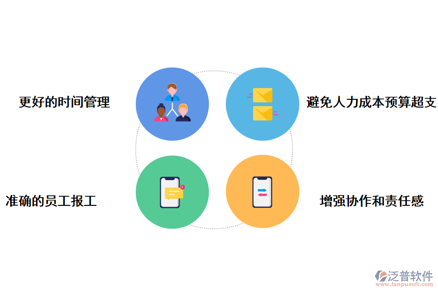 泛普軟件項(xiàng)目管理軟件時(shí)間管理的好處
