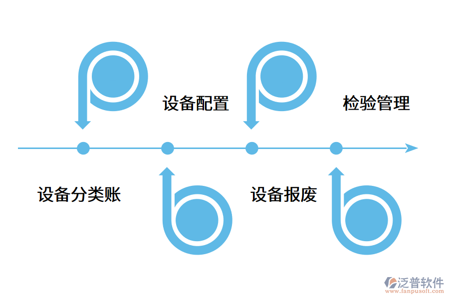 設備管理系統的價值如何體現?.png