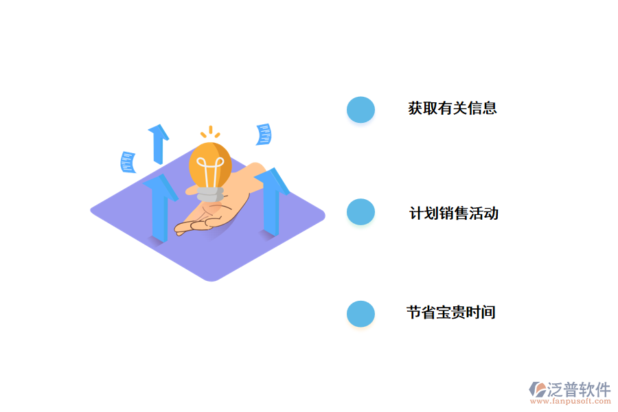 客戶關(guān)系管理系統(tǒng)對營銷團隊有哪些好處？.png