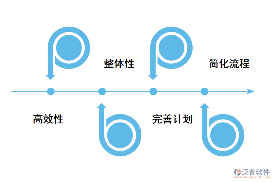 深圳供應(yīng)鏈管理系統(tǒng)具有哪些效益？.png