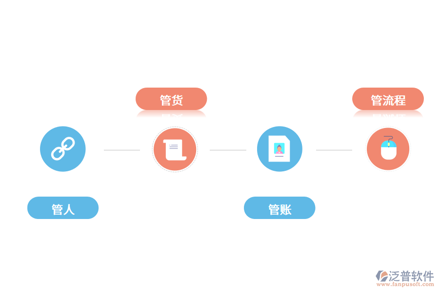 —銷(xiāo)售管理軟件包括哪些內(nèi)容?.png