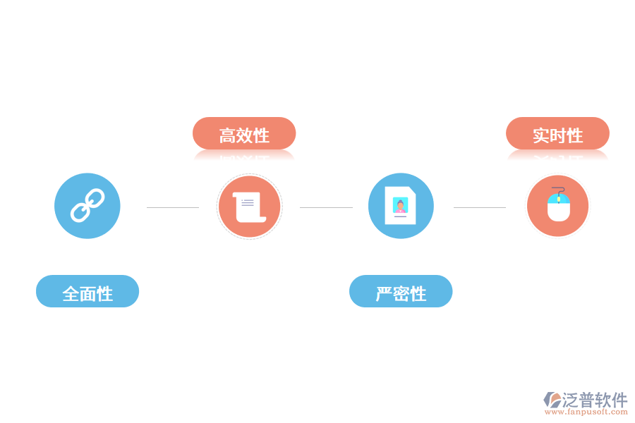 固定資產(chǎn)管理系統(tǒng)的特點(diǎn)是什么？.png