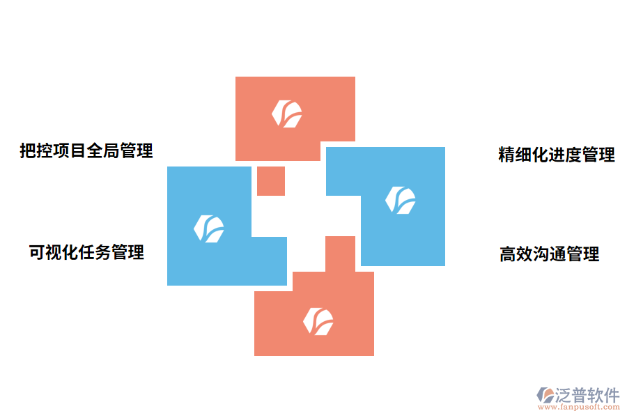 泛普軟件項目總工程進度管理軟件的好處有哪些