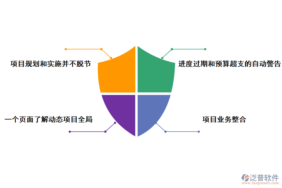 泛普軟件質(zhì)檢部門科研專項(xiàng)項(xiàng)目管理系統(tǒng)的作用