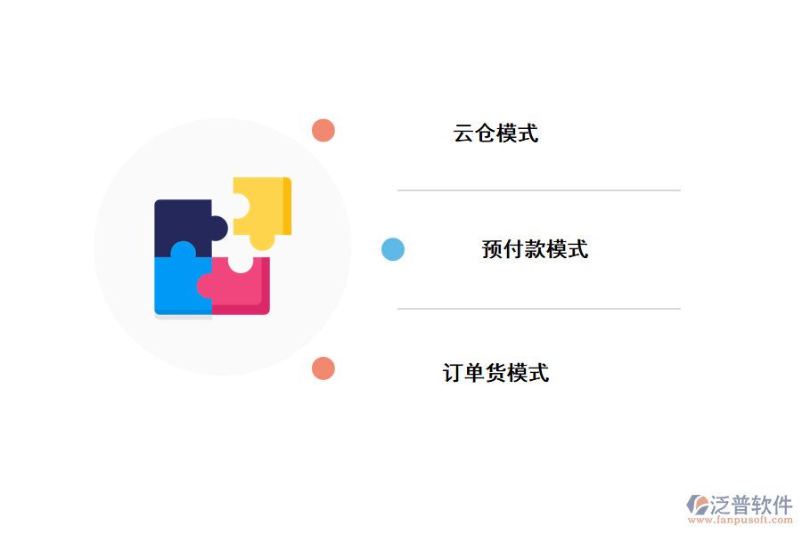 智慧訂單系統(tǒng)的模式有哪些？.png