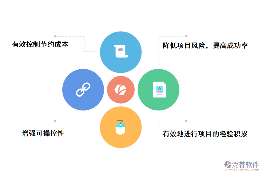 泛普軟件高?？蒲许椖抗芾硐到y(tǒng)web的作用