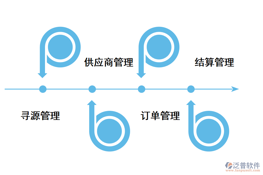 供應(yīng)鏈管理系統(tǒng)包括哪些內(nèi)容？.png