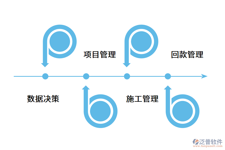 項(xiàng)目管理軟件為什么對施工企業(yè)很重要?.png