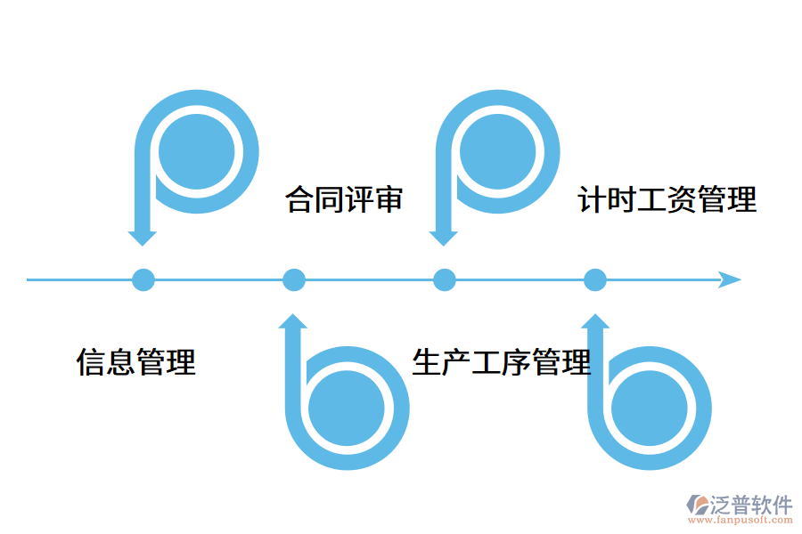 一款好用的模具<a href=http://www.keekorok-lodge.com/fanpuerp/ target=_blank class=infotextkey>ERP軟件</a>有哪些作用?.png