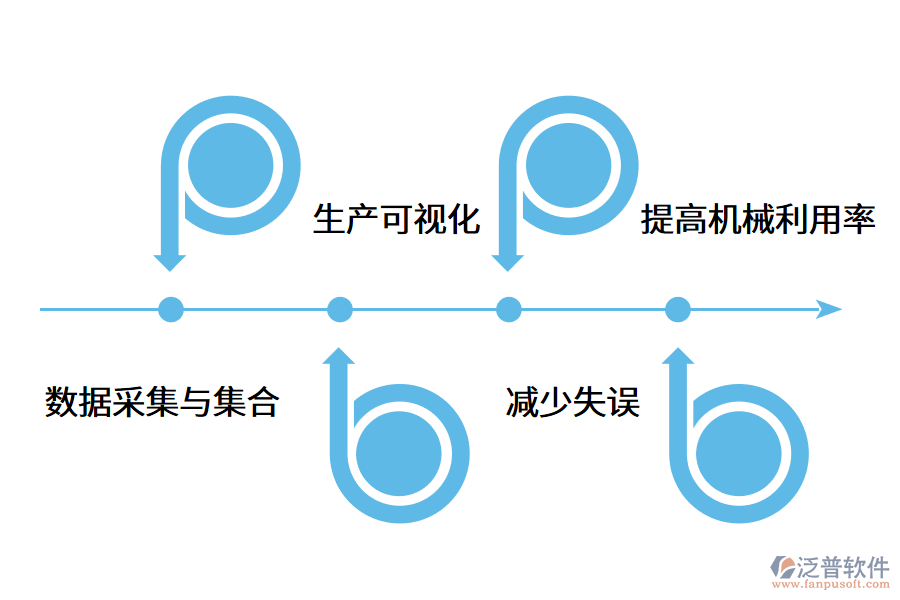 MES生產管理系統(tǒng)有哪些作用?.png
