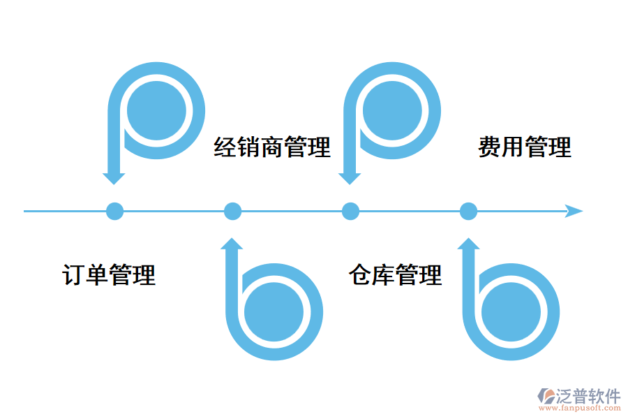 成都訂單管理系統(tǒng)有哪些？.png