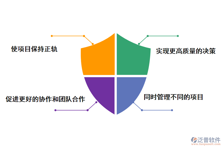 泛普軟件建設(shè)項目環(huán)境保護(hù)信息管理系統(tǒng)的好處