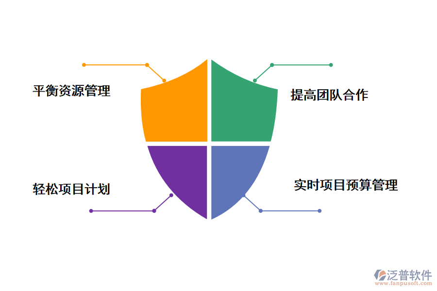 泛普軟件建設部科技計劃項目管理系統的重要作用有哪些