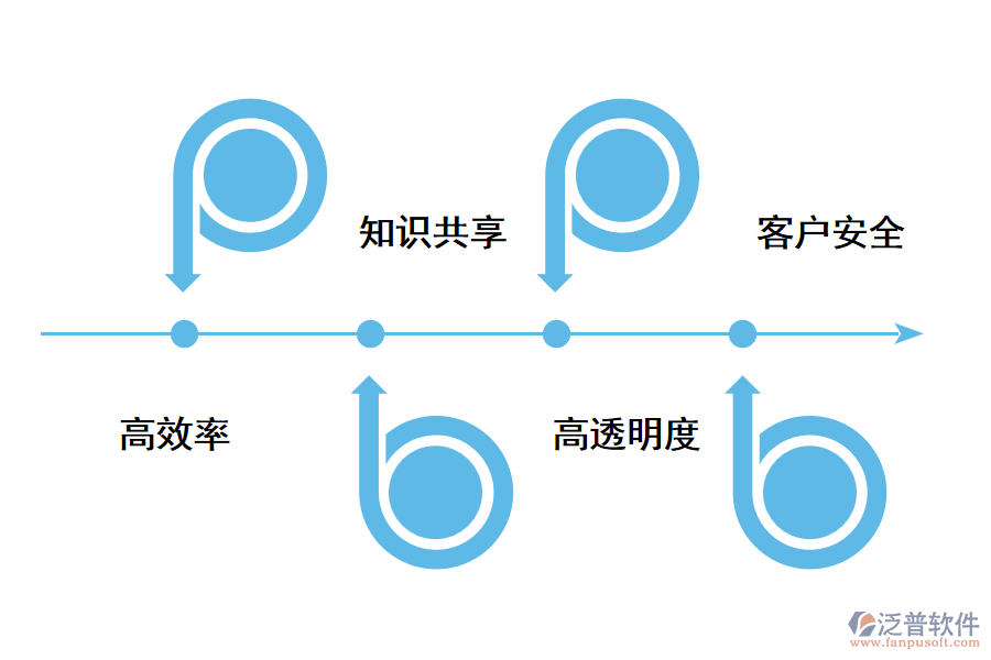 企業(yè)使用CRM系統(tǒng)能得到什么？.png