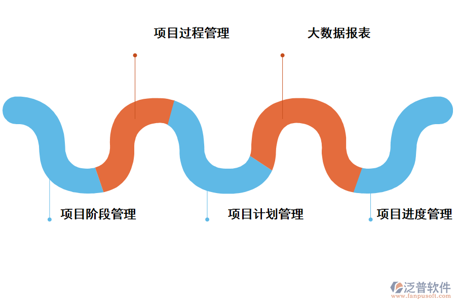 泛普軟件病險(xiǎn)水庫(kù)除險(xiǎn)加固項(xiàng)目管理系統(tǒng)的功能