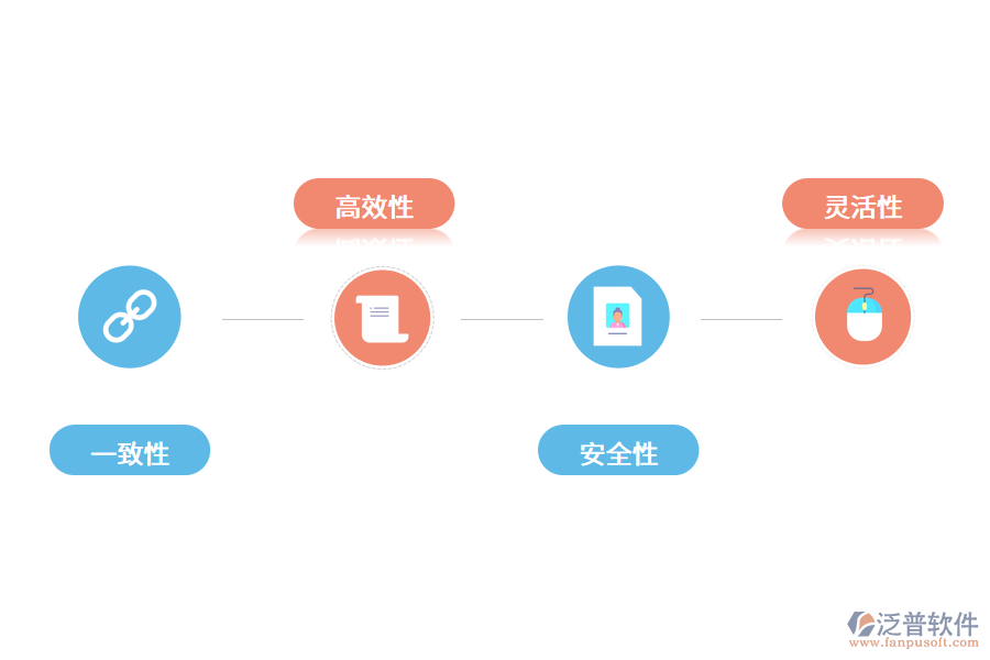 進(jìn)銷存管理軟件的有哪些特點?.png