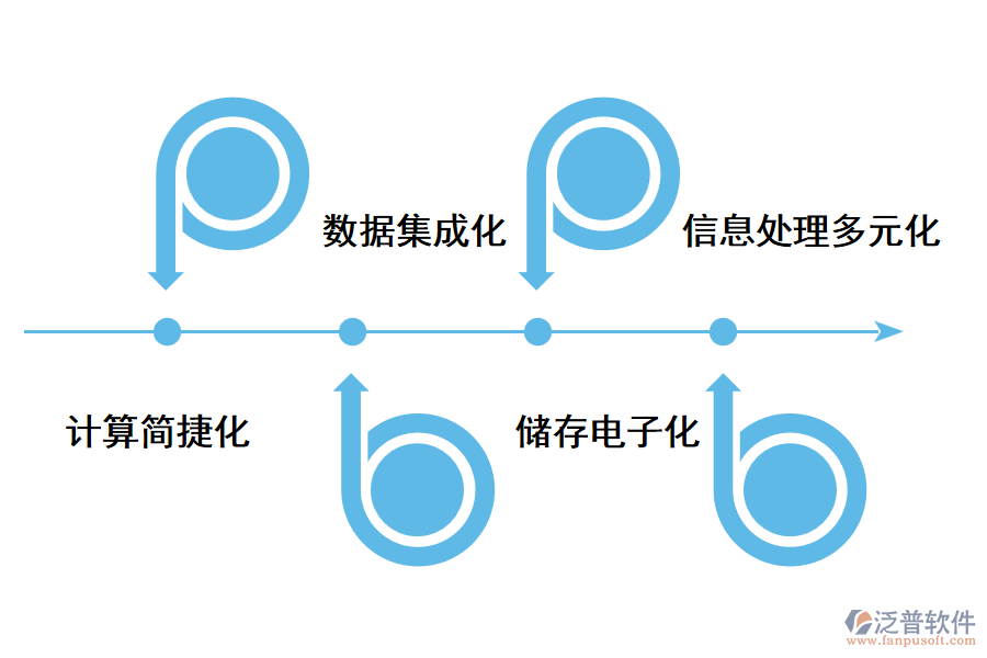 財務(wù)管理系統(tǒng)的特點.png