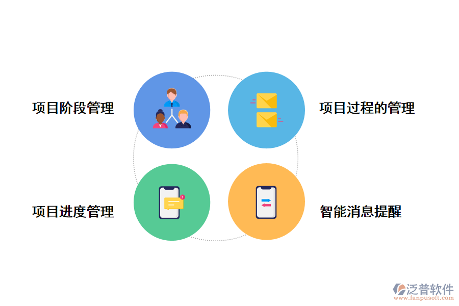 泛普軟件監(jiān)測評估預(yù)警管理系統(tǒng)的價(jià)值