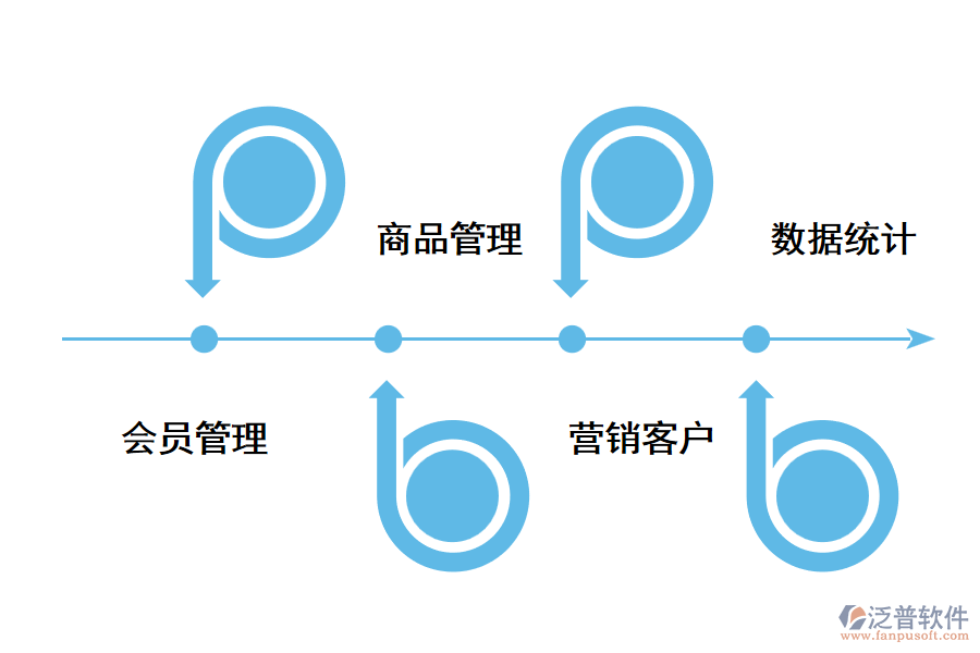 智能化門(mén)店有什么優(yōu)勢(shì)?.png