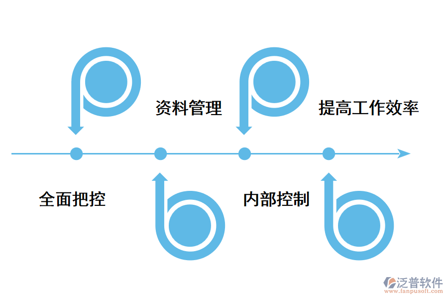 好用的外貿(mào)管理軟件是怎樣的？.png