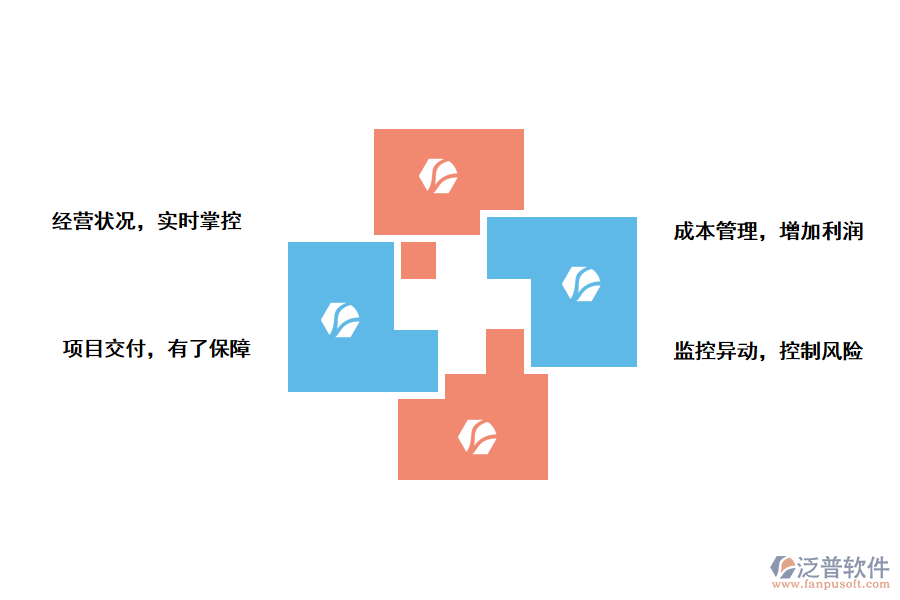 泛普軟件高?？蒲许椖抗芾硐到y(tǒng)能帶來那些作用