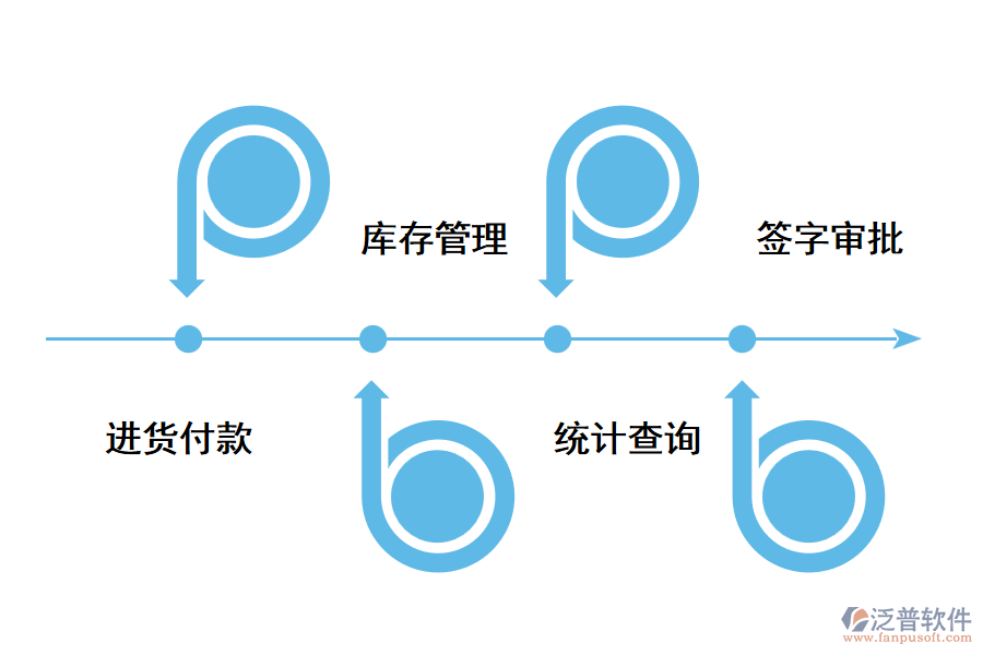 外貿企業(yè)運用信息化工具管理的必要性.png