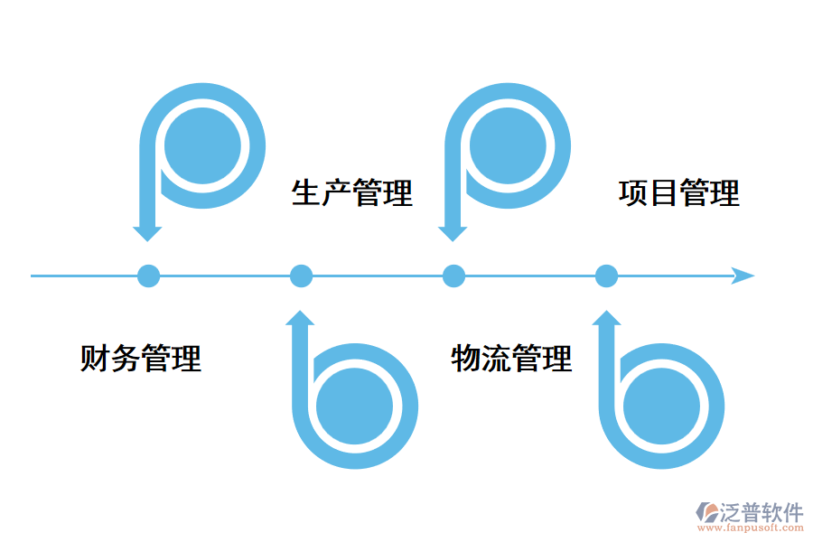 工程項目管理軟件管理內容.png