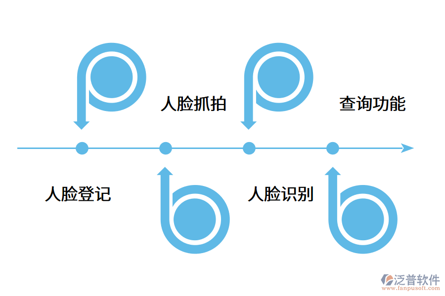 智慧工地勞務(wù)實(shí)名制系統(tǒng)有什么優(yōu)勢?.png