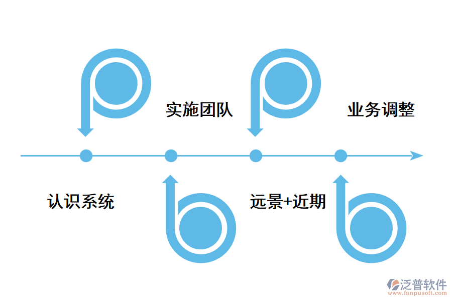 CRM系統(tǒng)上線(xiàn)流程.png