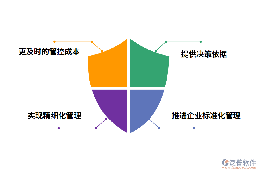 泛普軟件工程項目成本與進(jìn)度管理軟件的好處