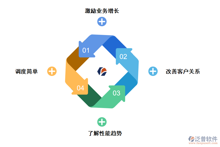泛普軟件科研項目服務管理系統(tǒng)的好處