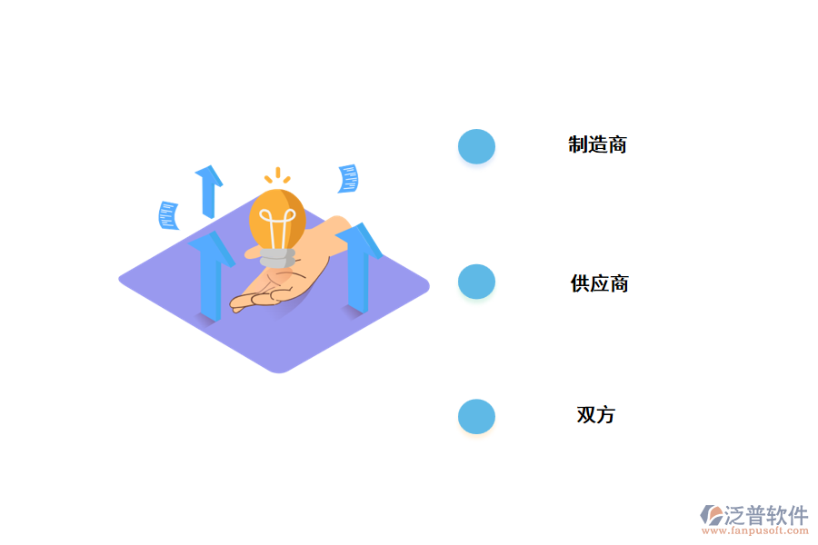 供應(yīng)鏈數(shù)字化管理的意義是什么？.png