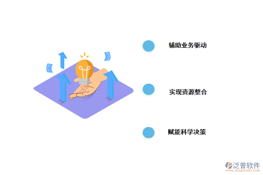 財務管理系統(tǒng)的功能.png