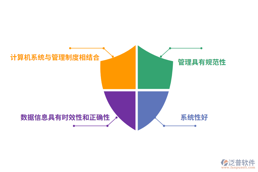 工程項目信息管理系統(tǒng)架構的特點