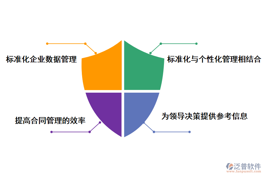 泛普軟件施工組織設計合同管理信息系統(tǒng)帶來的好處