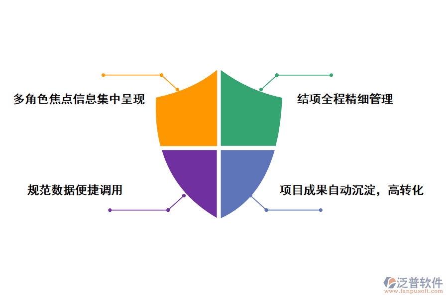 泛普軟件科研項目管理系統(tǒng)經(jīng)費(fèi)預(yù)算的好處
