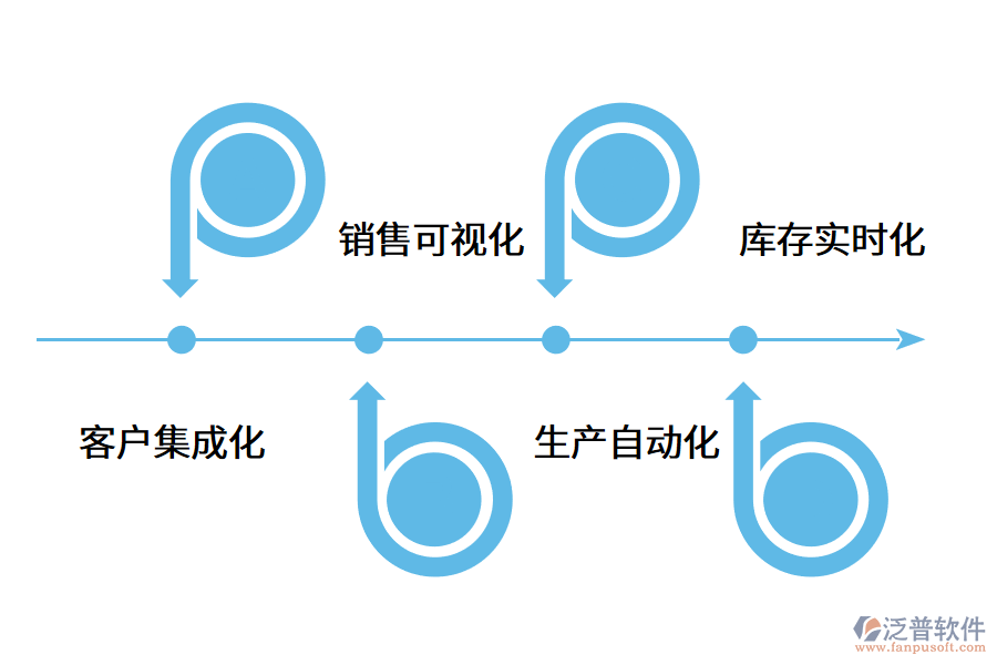 智能工廠系統(tǒng)的實(shí)施優(yōu)勢體現(xiàn)在哪些方面?.png